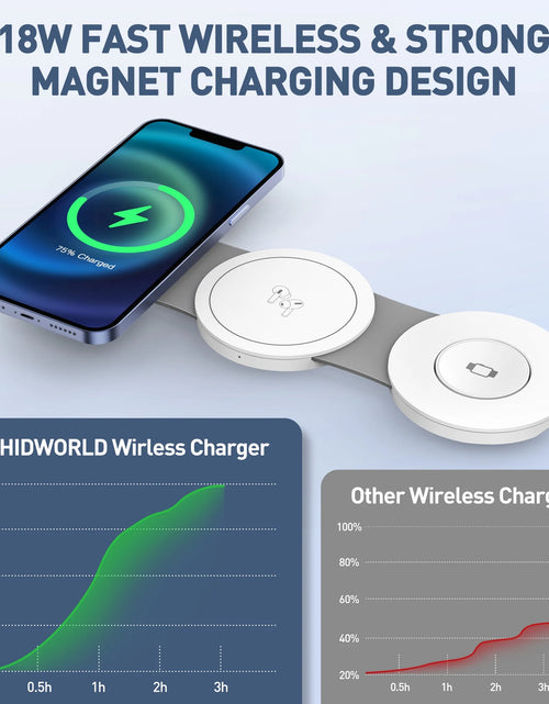 Load image into Gallery viewer, Wireless Charger for Iphone, 3 in 1 Charging Station for Iphone Devices, 15W Fast Wireless Charger Stand for Iphone 16 15 14 13 12 Pro Max, Charging Pad for Airpods 3/2/Pro, Iwatch 9/8/7/6/SE/5/4
